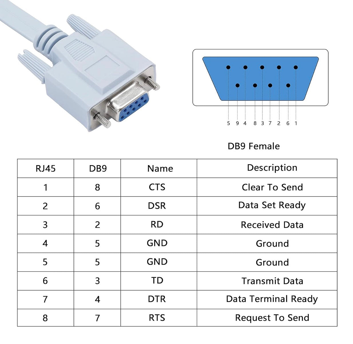 RS232 DB9 female connector pinout and serial communication reference chart