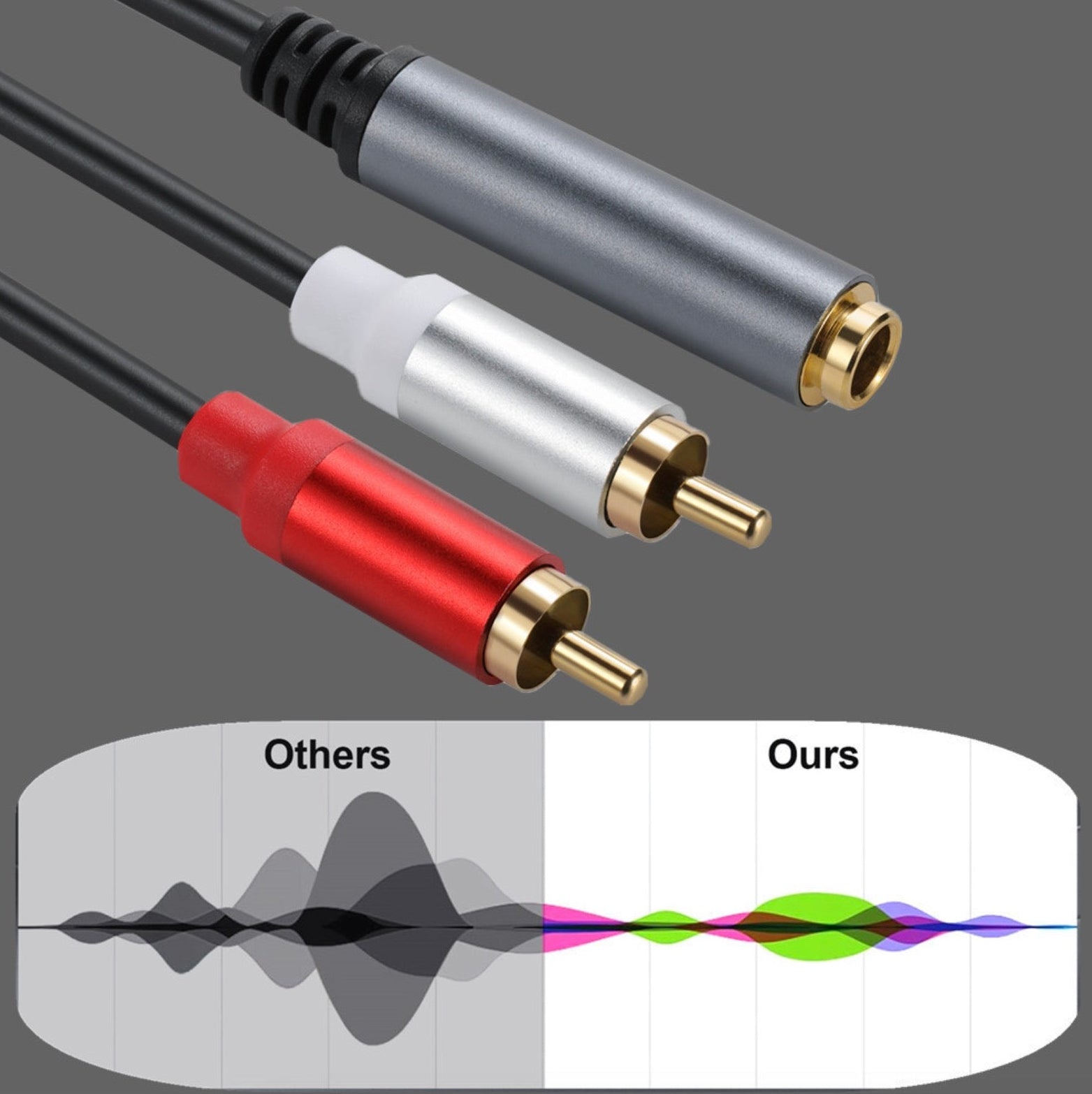 6.35mm female to dual RCA phono male audio cable compatible with amplifiers mixers speakers and Hi-Fi systems