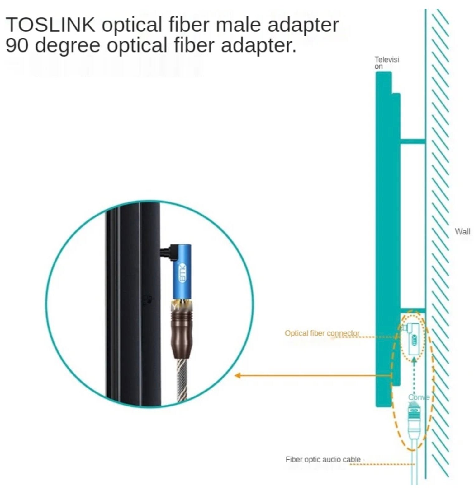 Rotatable TOSLINK adapter designed for improved clearance behind televisions and AV equipment