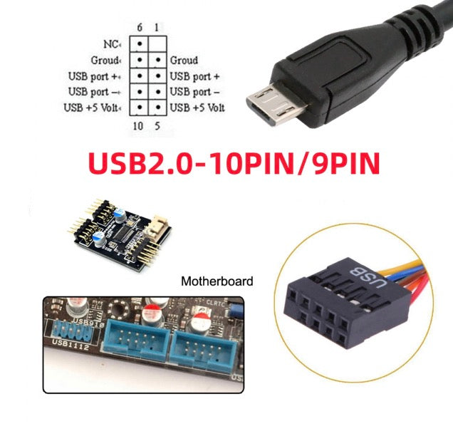 USB 2.0 motherboard 9 pin and 10 pin header to Micro USB adapter cable application diagram