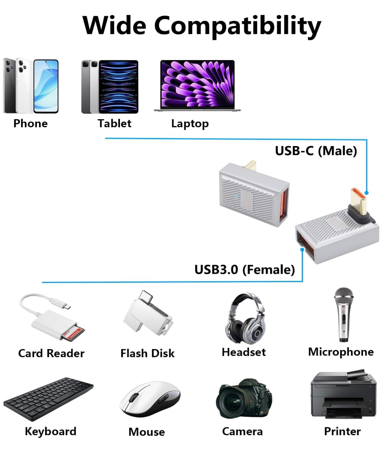 USB C to USB A OTG adapter compatibility guide for laptops tablets phones and USB peripherals