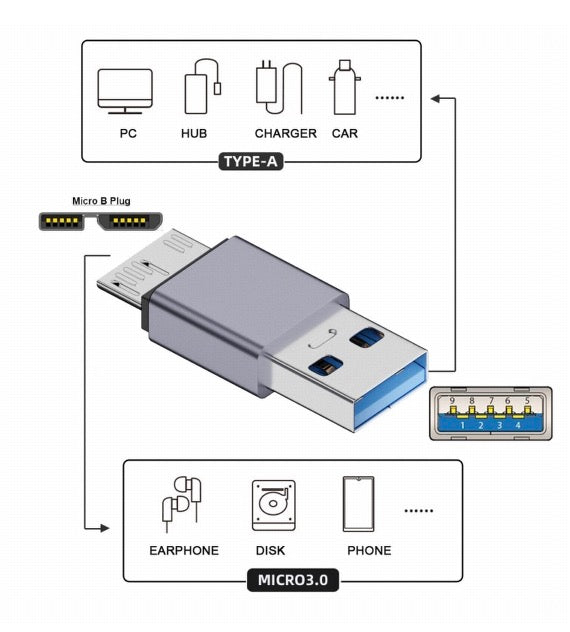 USB 3.0 to Micro USB B adapter connected to laptop