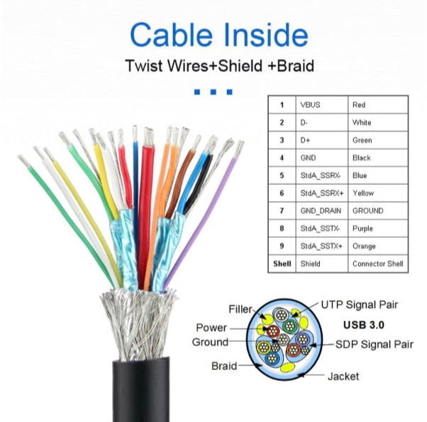 Cable with colored wires and a diagram of its components on a white background