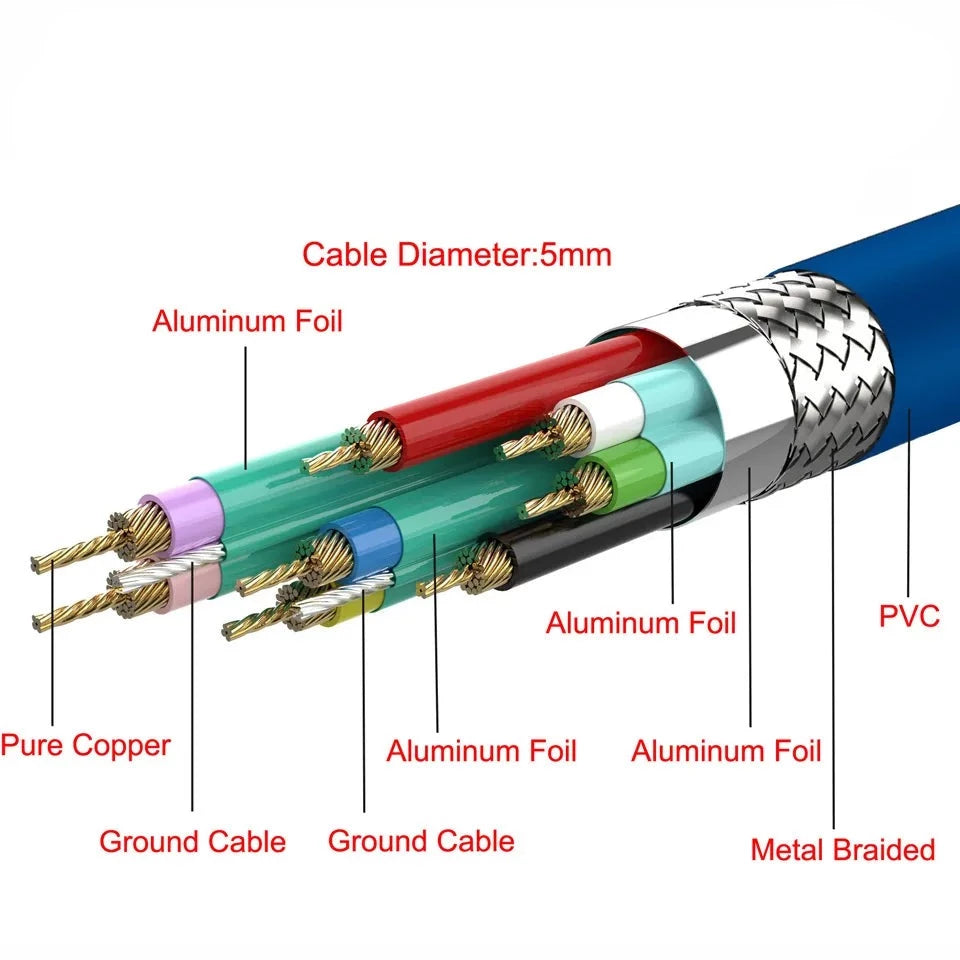 USB 3.0 extension cable for industrial and PC installations
