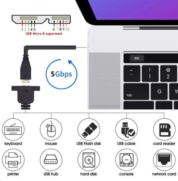 USB 3.0 Type A female panel mount connector
