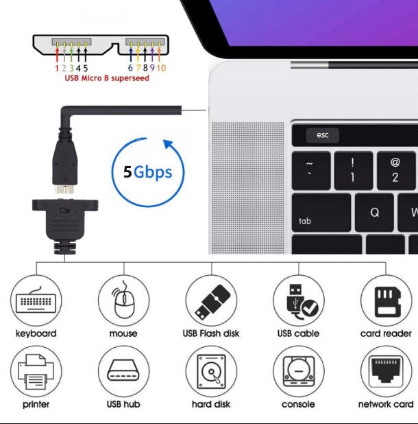 Diagram showing USB connectivity with a laptop and various USB devices.