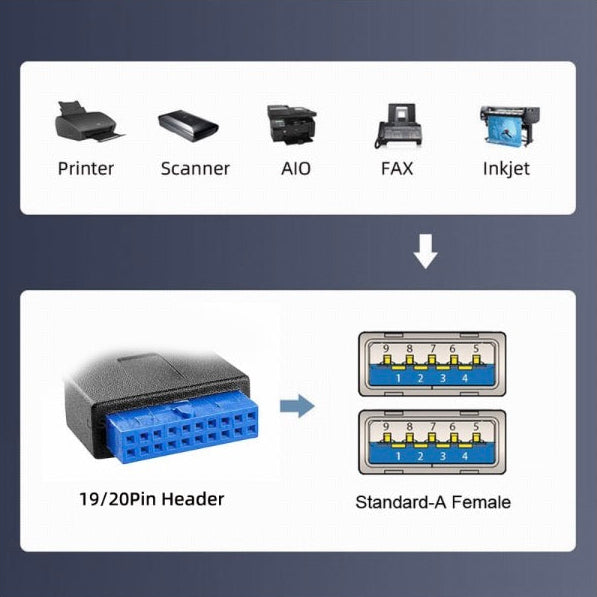 USB 3.0 motherboard header connector
