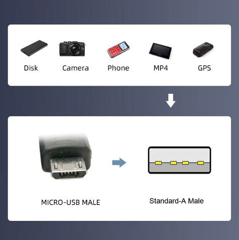USB A to Micro USB cable for smartphones tablets and GPS devices