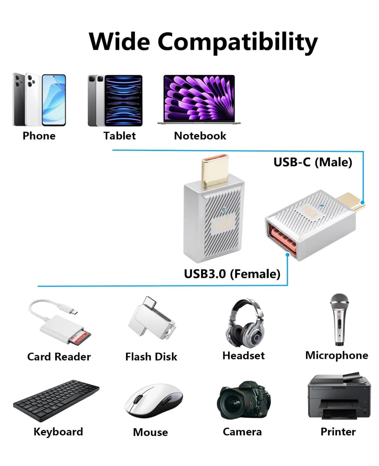 USB C OTG adapter showing compact dimensions and portable design