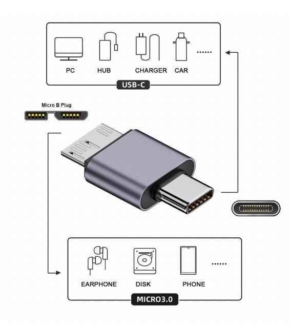 Micro USB 3.0 to USB-C adapter connected to external hard drive