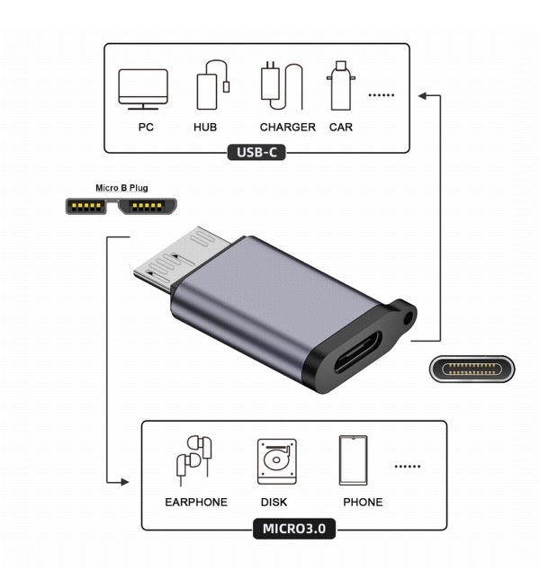 Micro USB 3.0 to USB-C adapter connected to external hard drive