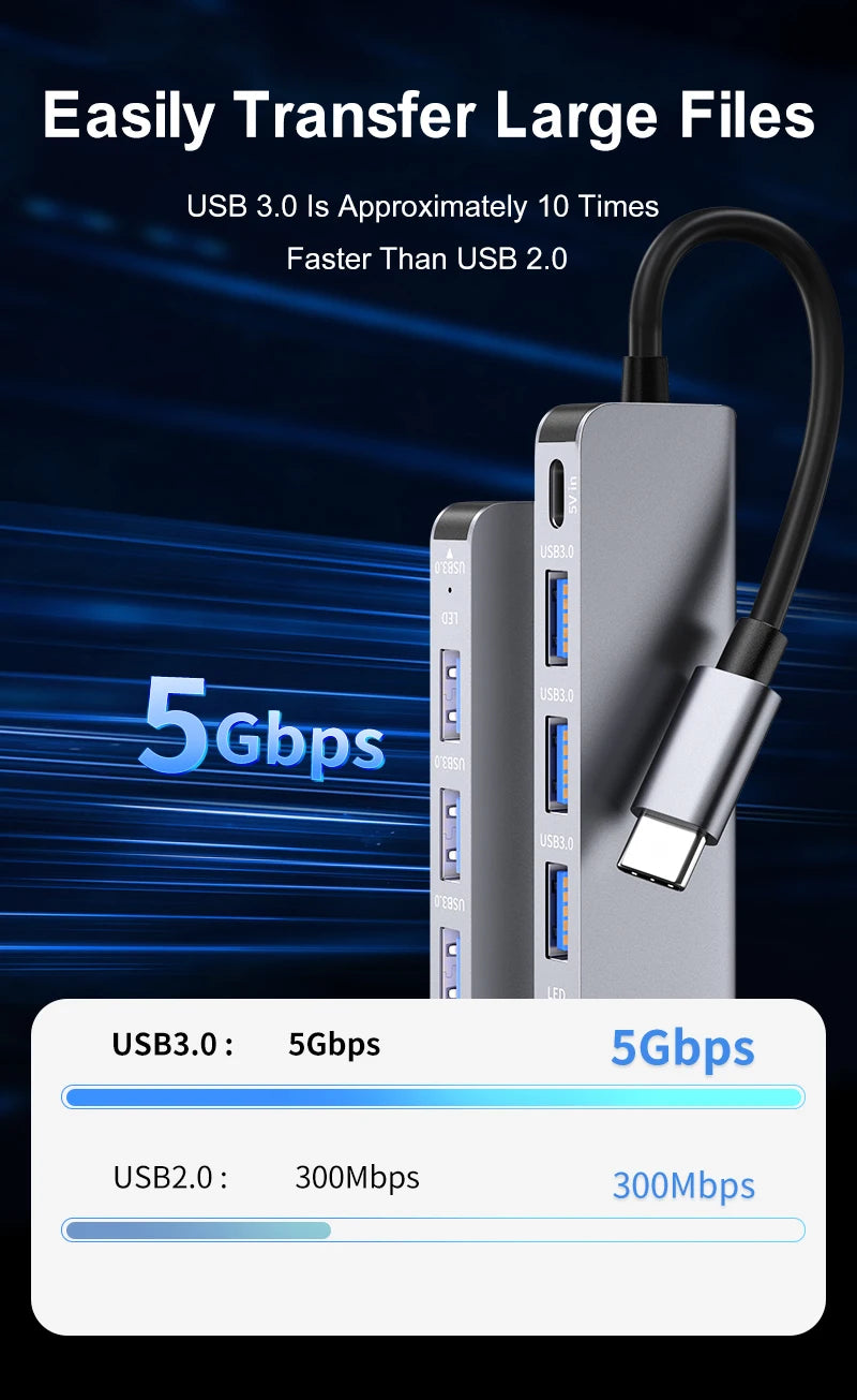 USB-C hub used for high-speed USB 3.0 file transfers