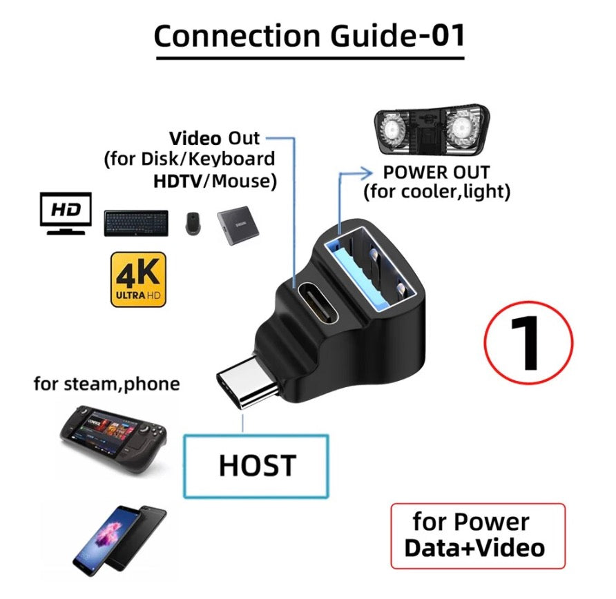 USB C adapter used with laptop for charging and peripheral connectivity