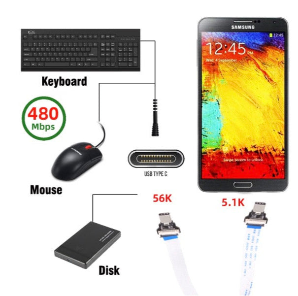 Diagram showing USB connections to a smartphone, keyboard, mouse, and hard disk drive.