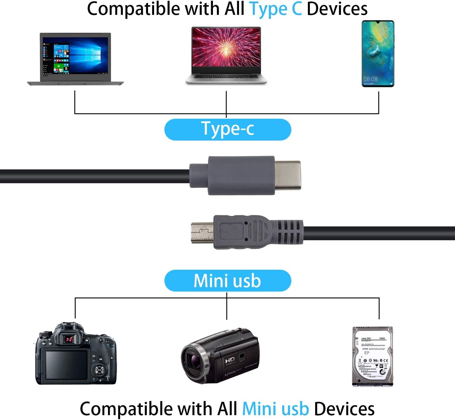 USB C to Mini USB transfer cable for charging and syncing devices