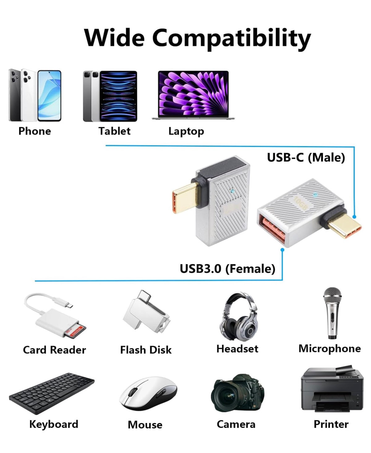 USB C to USB A OTG adapter compatibility guide for storage devices keyboards and mice