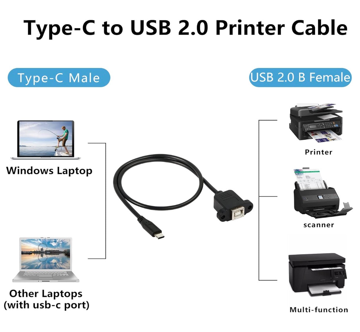USB C male to USB Type B female extension cable for printers scanners and peripherals