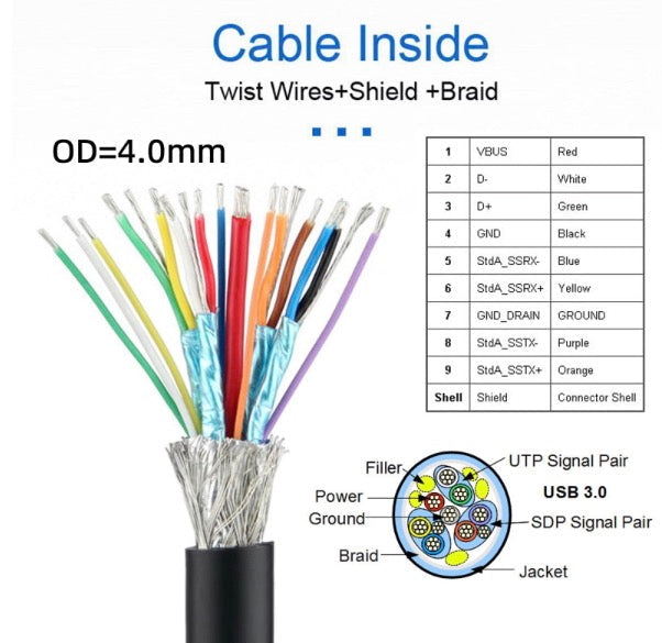 Internal structure of USB 3.0 cable wiringInternal structure of USB 3.0 cable wiring