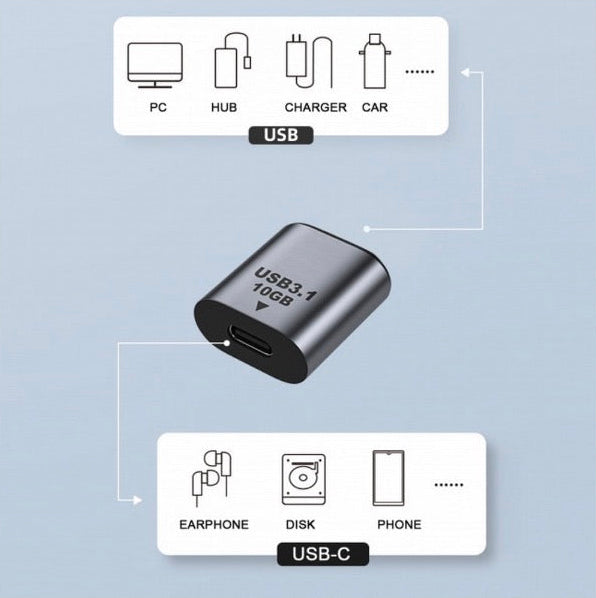 USB data transfer coupler adapter for external storage and peripherals