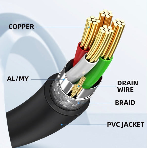 Cross-section of an electrical cable with labeled components on a light blue background