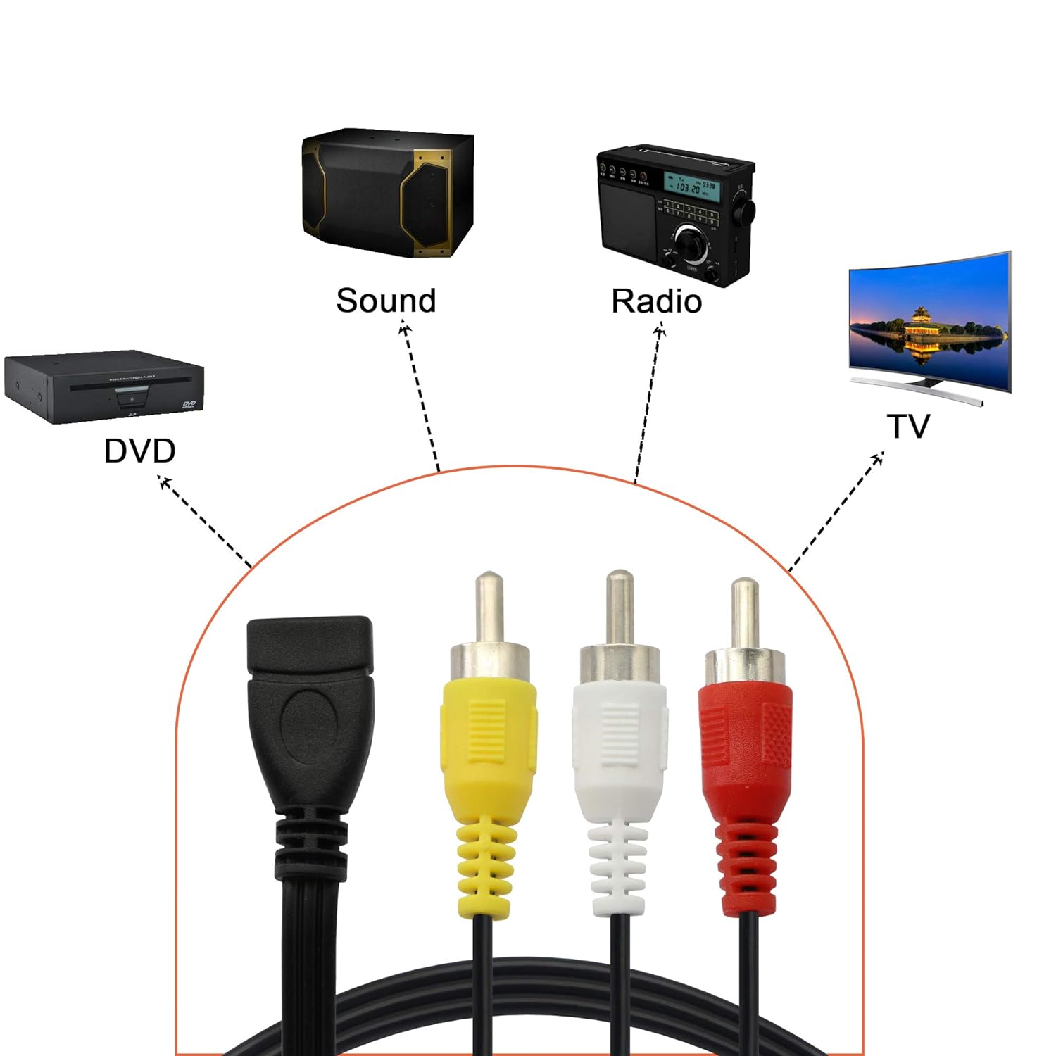 3 RCA to USB 2.0 A Female Audio Video AV Composite Capture Card Splitter Cable