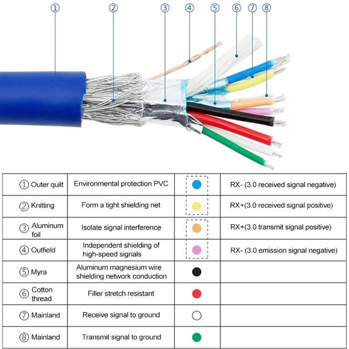 Cable with labeled components and a corresponding chart on a white background