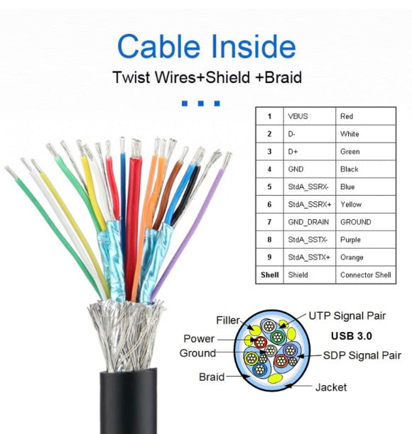Internal wiring structure of USB 3.0 cable