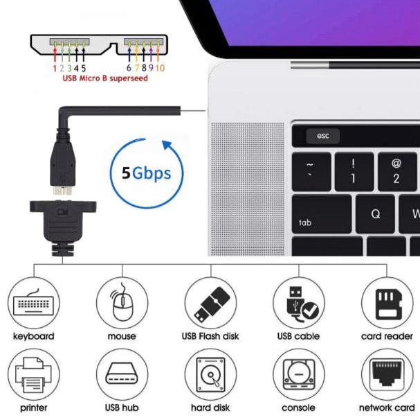 Installed panel mount extension cable example