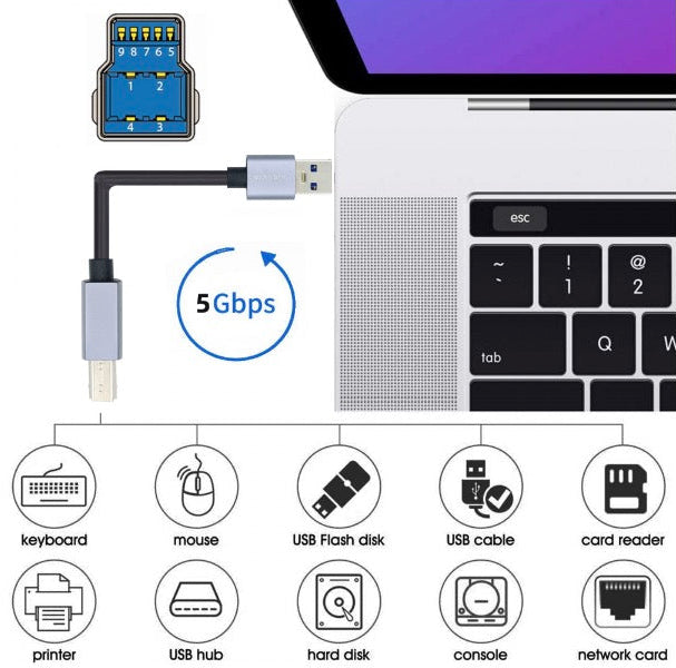 USB 3.0 SuperSpeed cable designed for fast 5Gbps data transfer