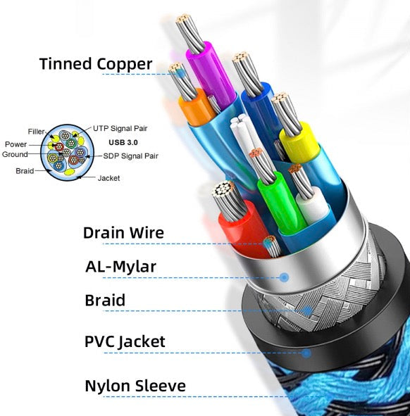 USB 3.0 Type-A to USB 3.0 Type-B braided cable available in 0.3m 0.6m 1m 2m and 3m lengths