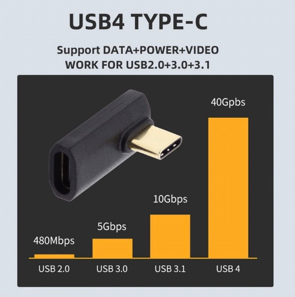 USB4 adapter specification chart showing charging and transfer capabilities