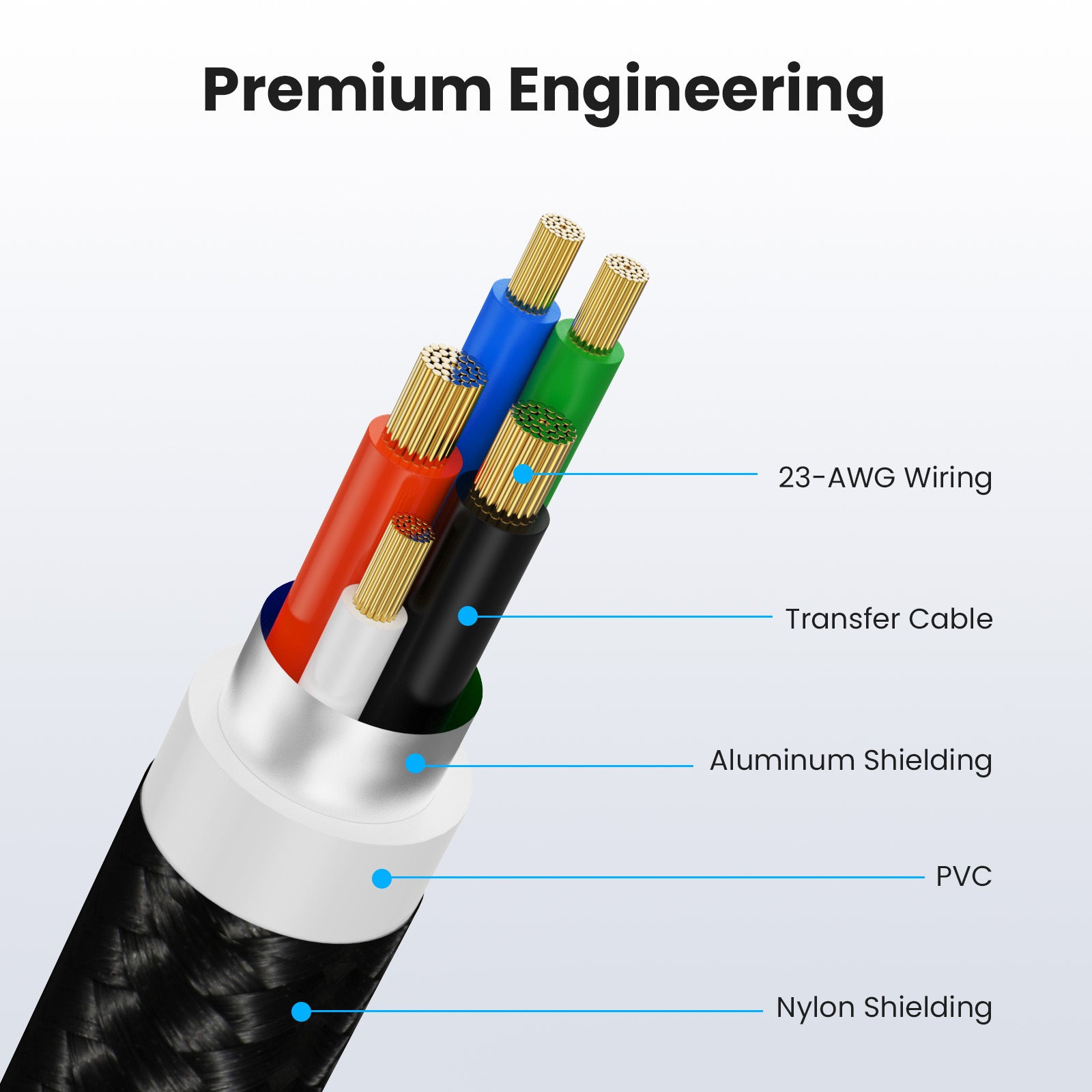 Mini 5Pin USB Cable, USB 2.0 Type A Male to Mini B Data Sync Charging Cable