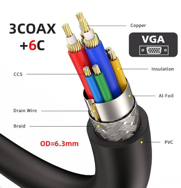 VGA cable suitable for monitors projectors and display equipment
