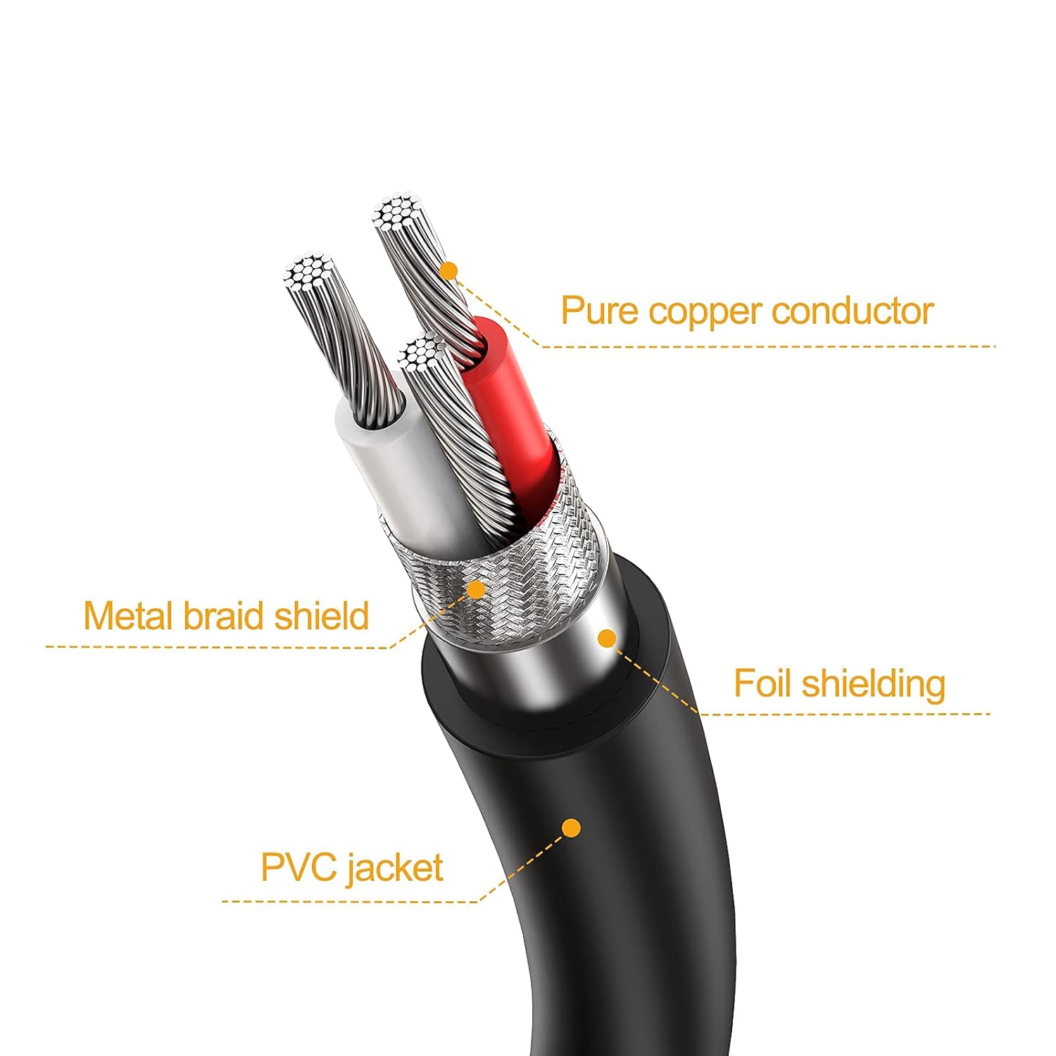 Dual XLR 4 pin male audio splitter