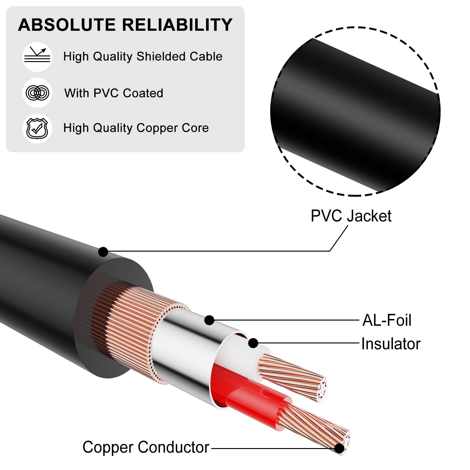 6.35mm Jack to XLR Speaker Cable, 1/4" TRS Stereo Male to XLR 3Pin Male Balanced Interconnect Stereo Audio Cable