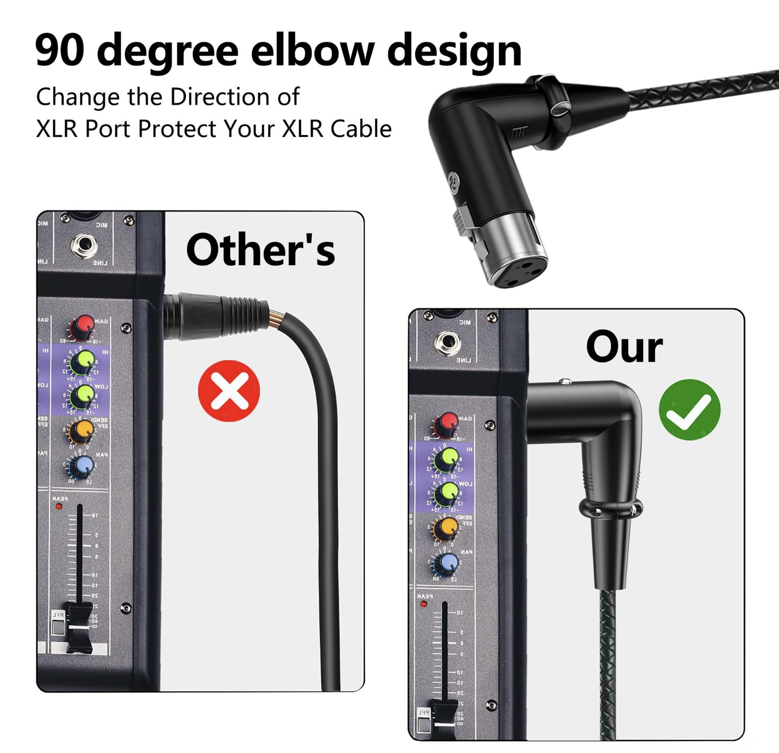 90 degree elbow design for XLR cable protection with text and icons on a white background
