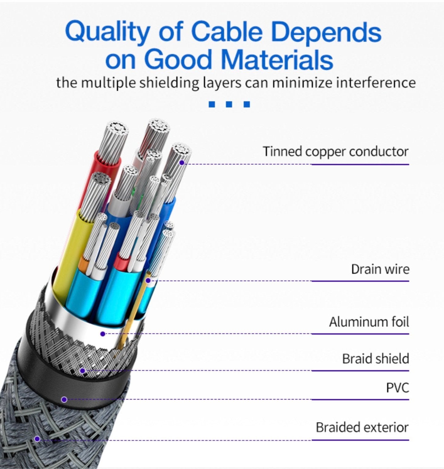 8K Displayport to HDMI Male Braided Audio Video Cable | DP - HDMI
