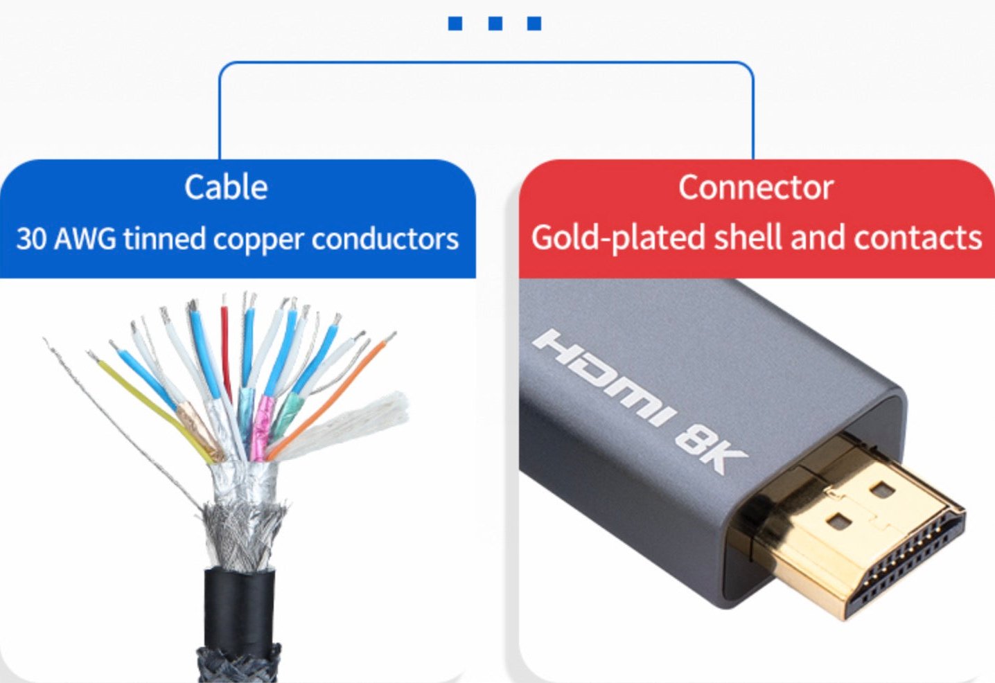 8K Displayport to HDMI Male Braided Audio Video Cable | DP - HDMI