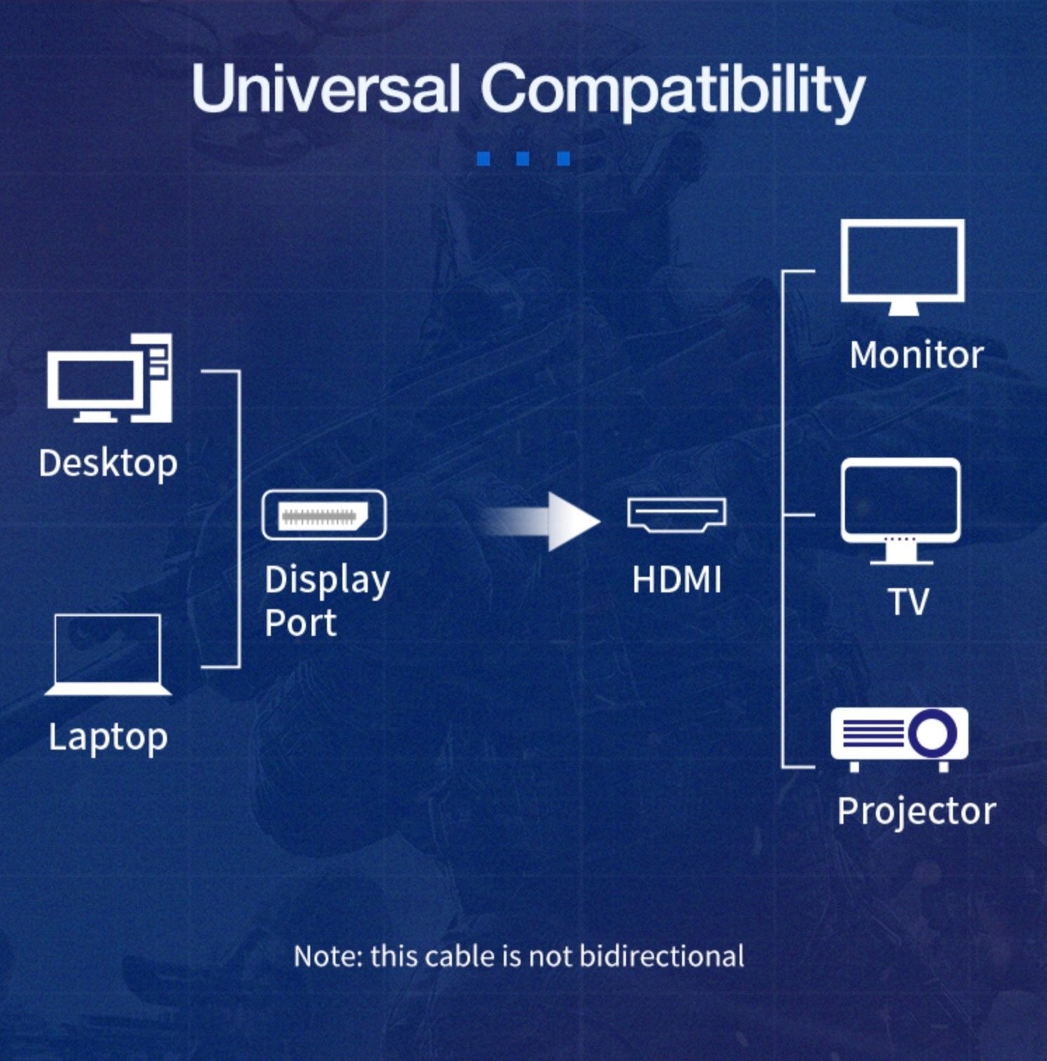 8K Displayport to HDMI Male Braided Audio Video Cable | DP - HDMI