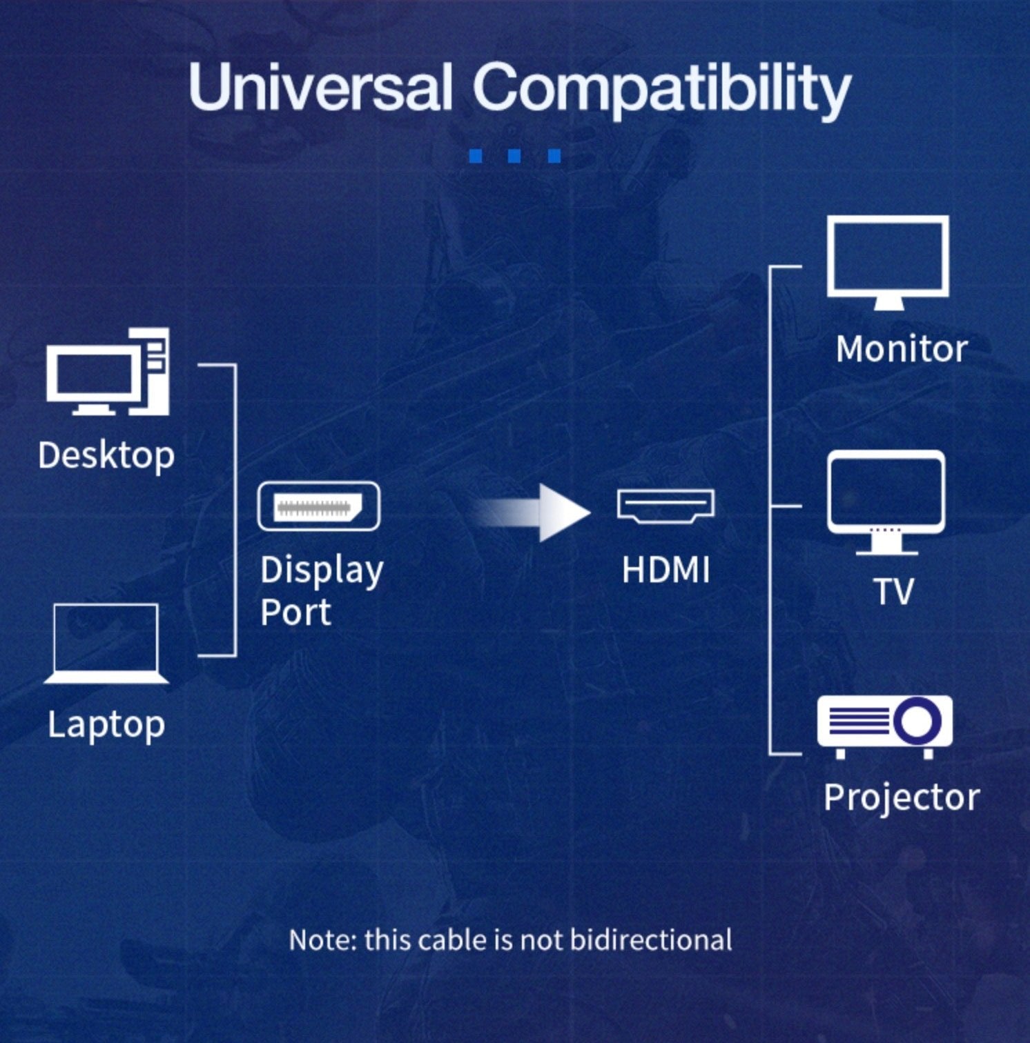 Displayport Male to HDMI Male 8K @30Hz Braided Video Cable