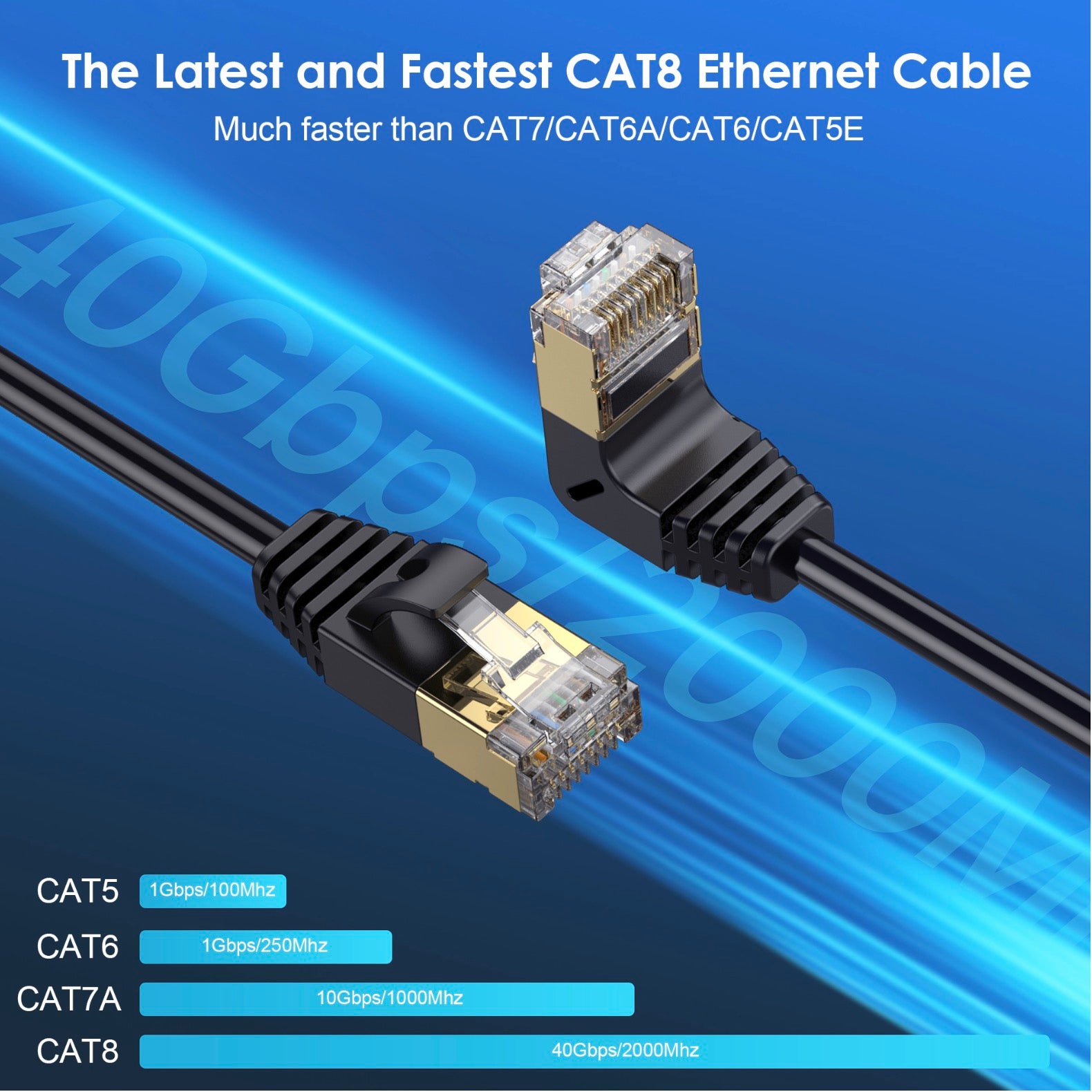 CAT 8 RJ45 Ethernet Cable 40Gbps 2000Mhz High Speed Gigabit SFTP LAN Network (Straight to Up)
