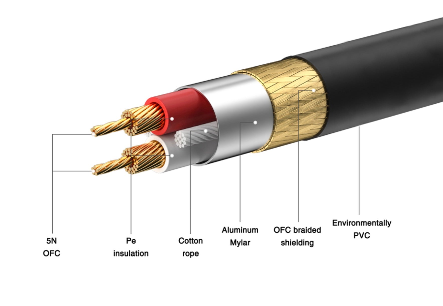 XLR 3 pin Male to XLR Female Audio Microphone Cable 5m