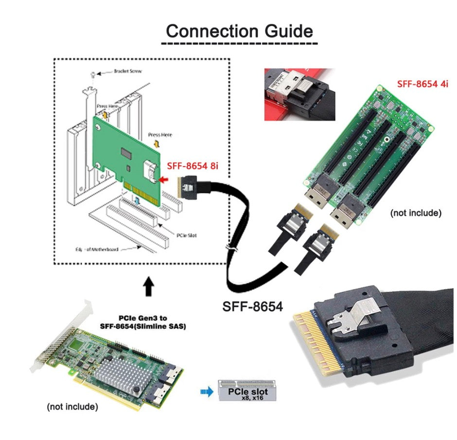 PCI-E Ultraport Slimline SAS Slim 4.0 SFF-8654 8i 74 Pin to Dual SFF-8643 4i Mini SAS HD PCI-Express Cable 0.5m