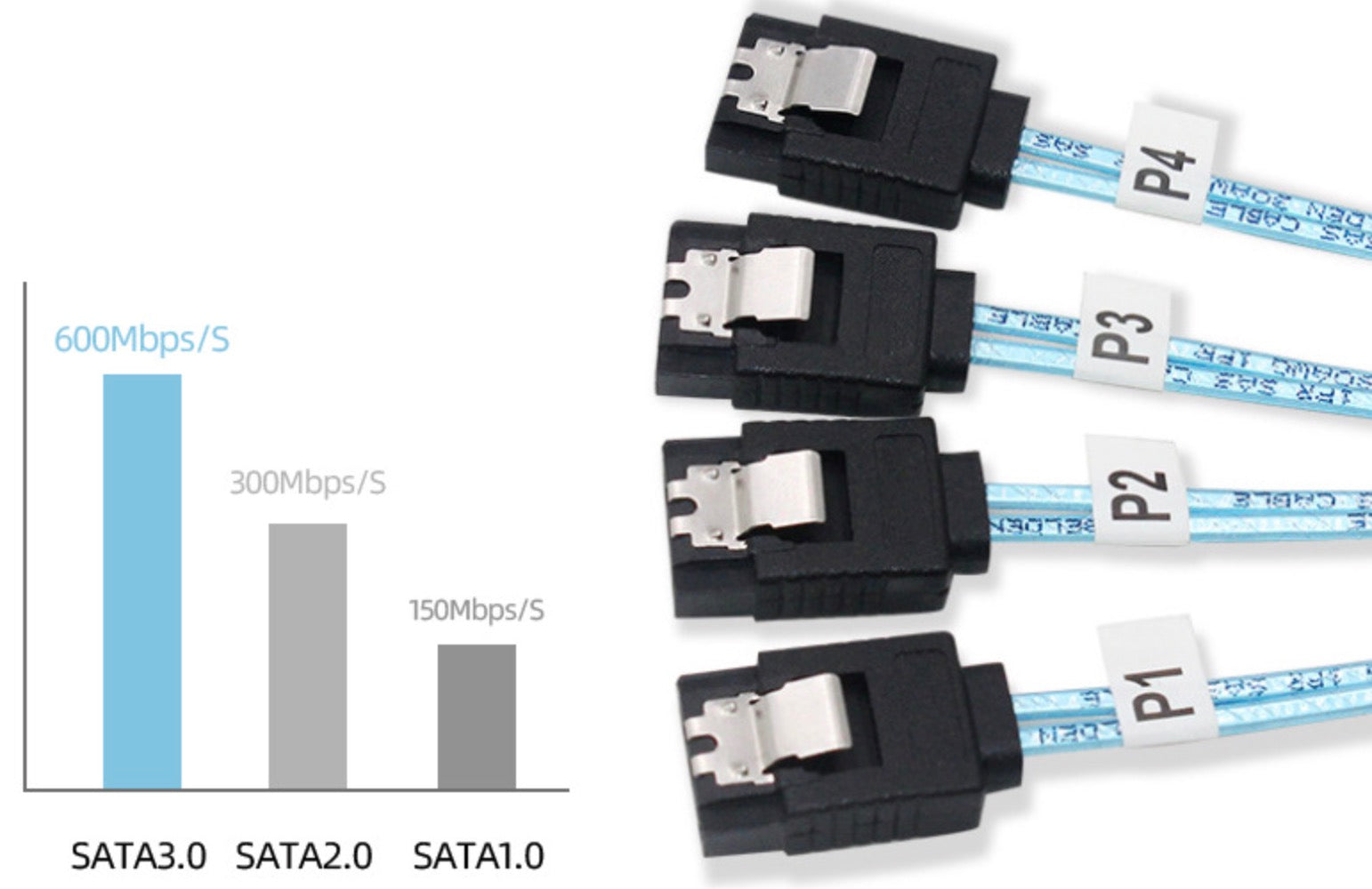 Mini SAS 4.0 SFF-8654 4i 38 Pin Host to 4 SATA 7 Pin Target Hard Disk Raid Cable 0.5m