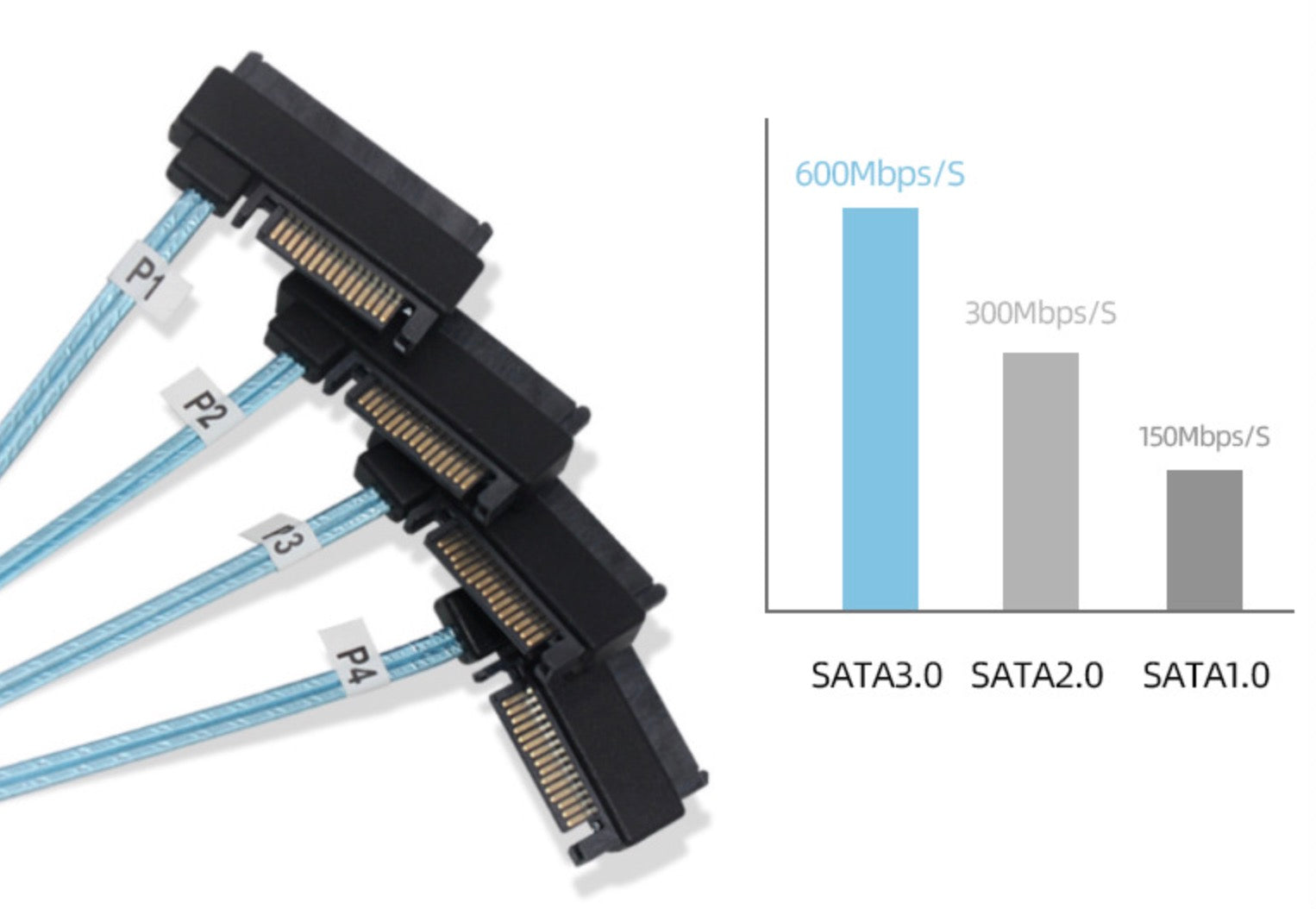 Mini SAS HD 8644 to 4 x SFF-8482 With SATA Power Cable 1m