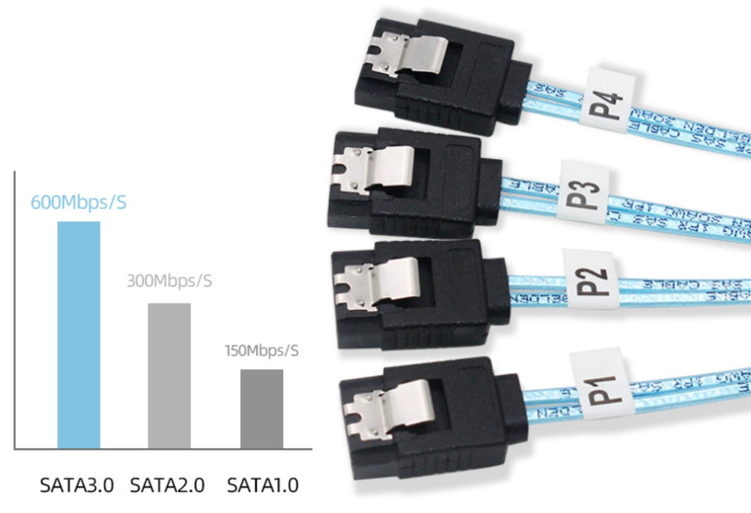 Four-channel SATA braided data cable with right-angle connectors