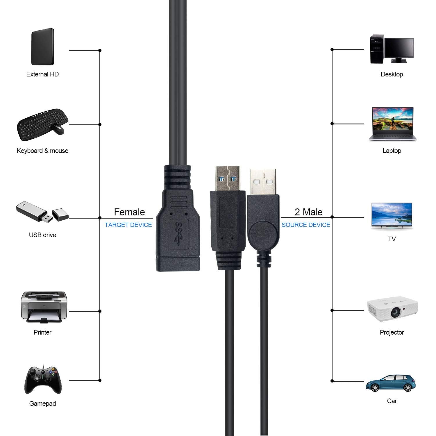 USB-A 3.0 Female to Dual USB-A Male Extra Power Data Y Extension Cable for 2.5" Mobile Hard Disk 0.3m