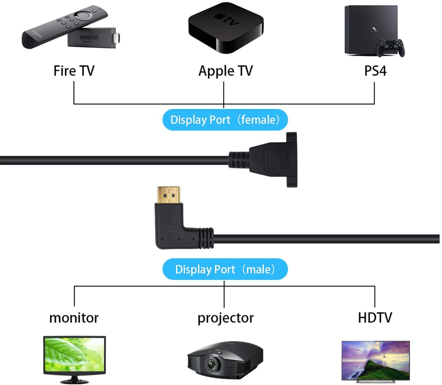 Displayport Male to Female Panel Mount 4K Extension Cable (0.3m)