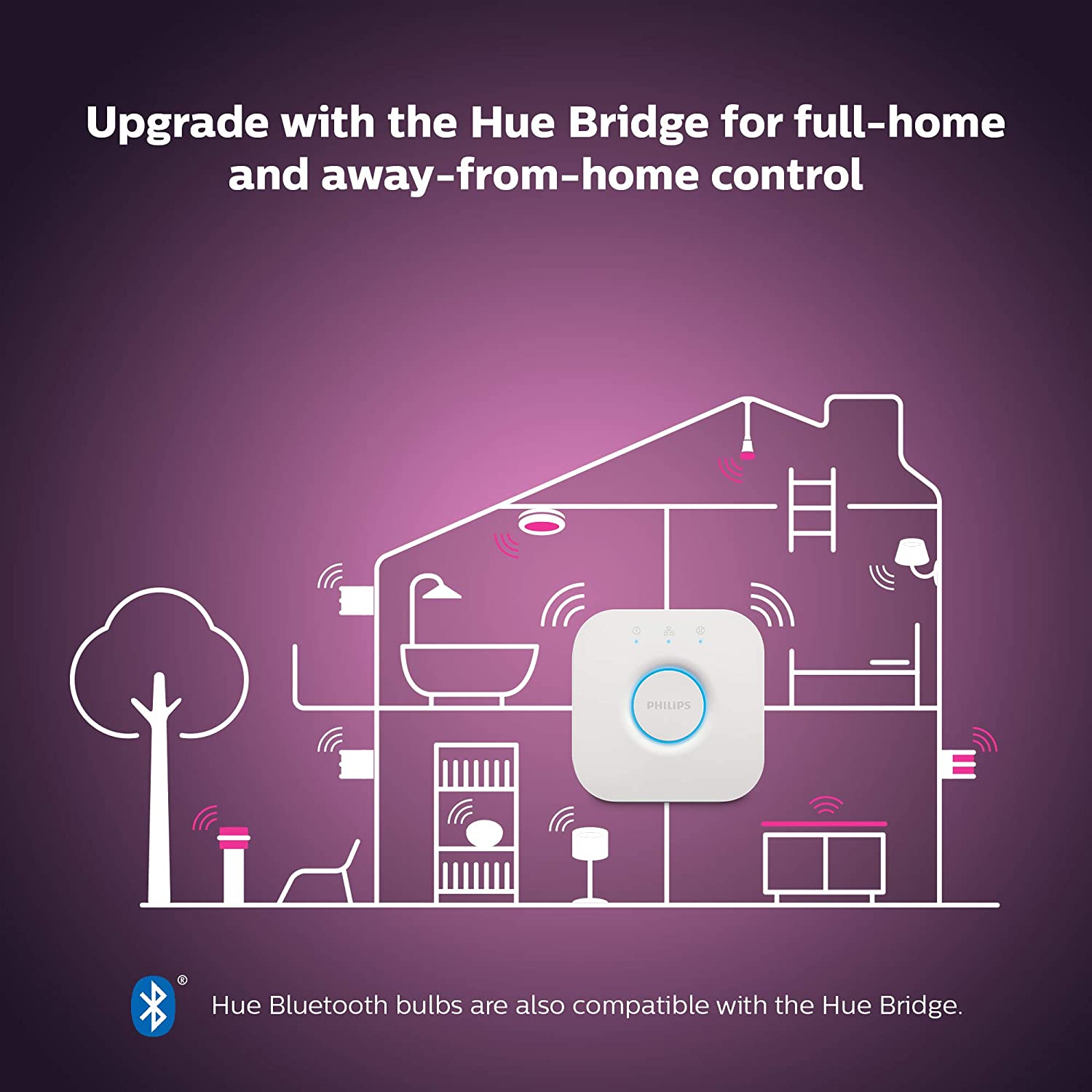 Philips Hue White and colour ambience Go portable light (latest model)