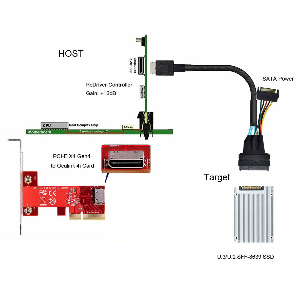 OCuLink (SFF-8611 4i) to U.2 U.3 (SFF-8639) NVME PCIe PCI-Express SSD Cable